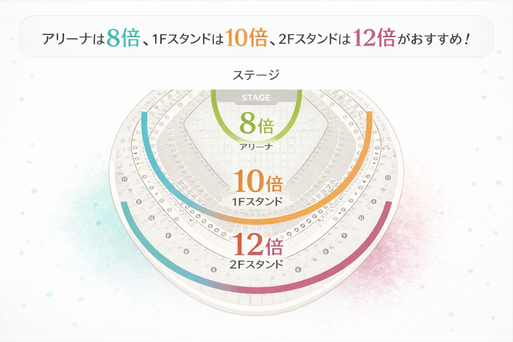 東京ドーム座席別おすすめ倍率ガイド